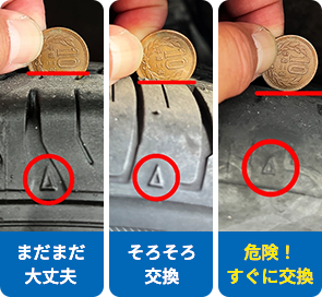 右からまだまだ大丈夫、そろそろ交換、危険！すぐに交換の写真