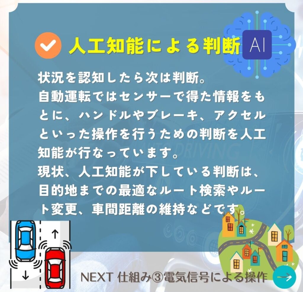 自動運転の仕組み2