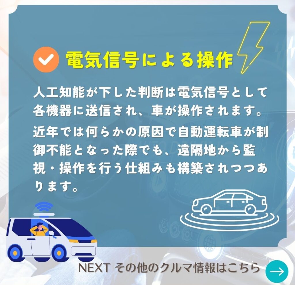 自動運転の仕組み3