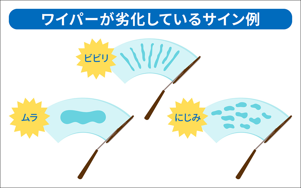 ワイパーの劣化サイン一覧