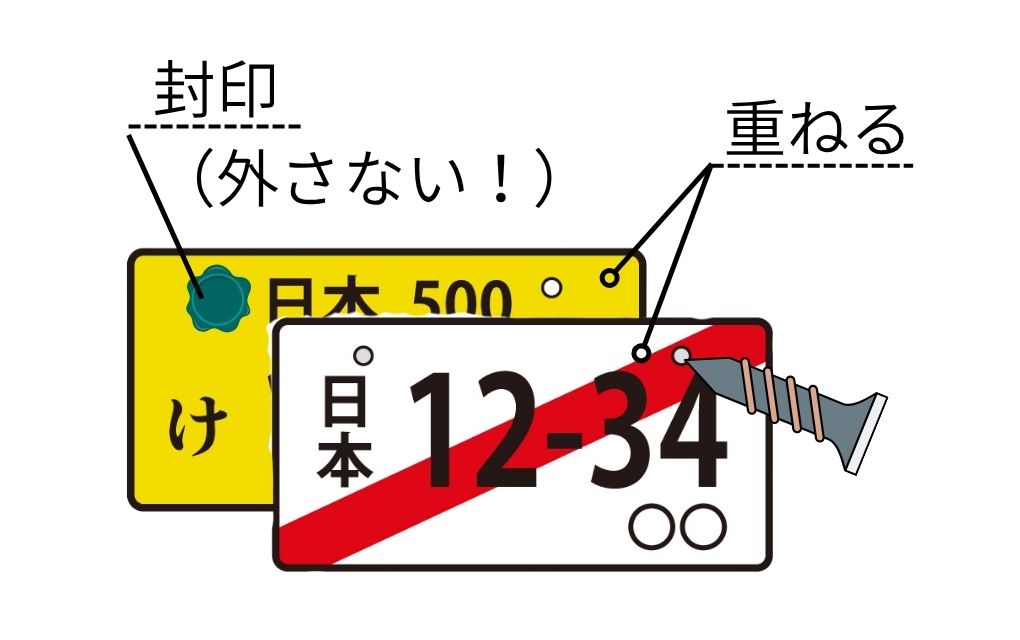 既存のナンバープレートに仮ナンバープレートを重ねてネジで止めるイメージ図